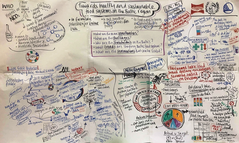 workshop sustainable food systems in the Baltic region